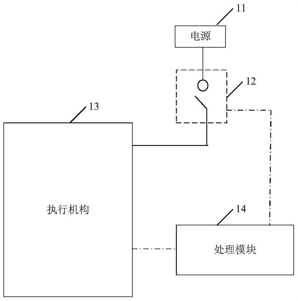 Actuating mechanism control system and method