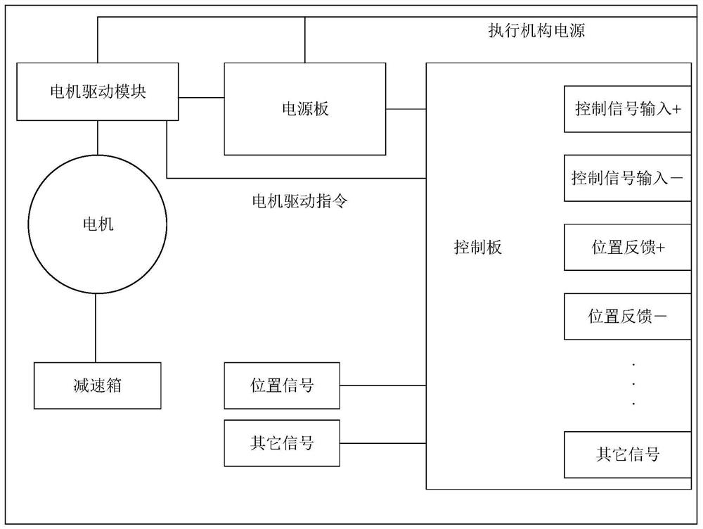 Actuating mechanism control system and method