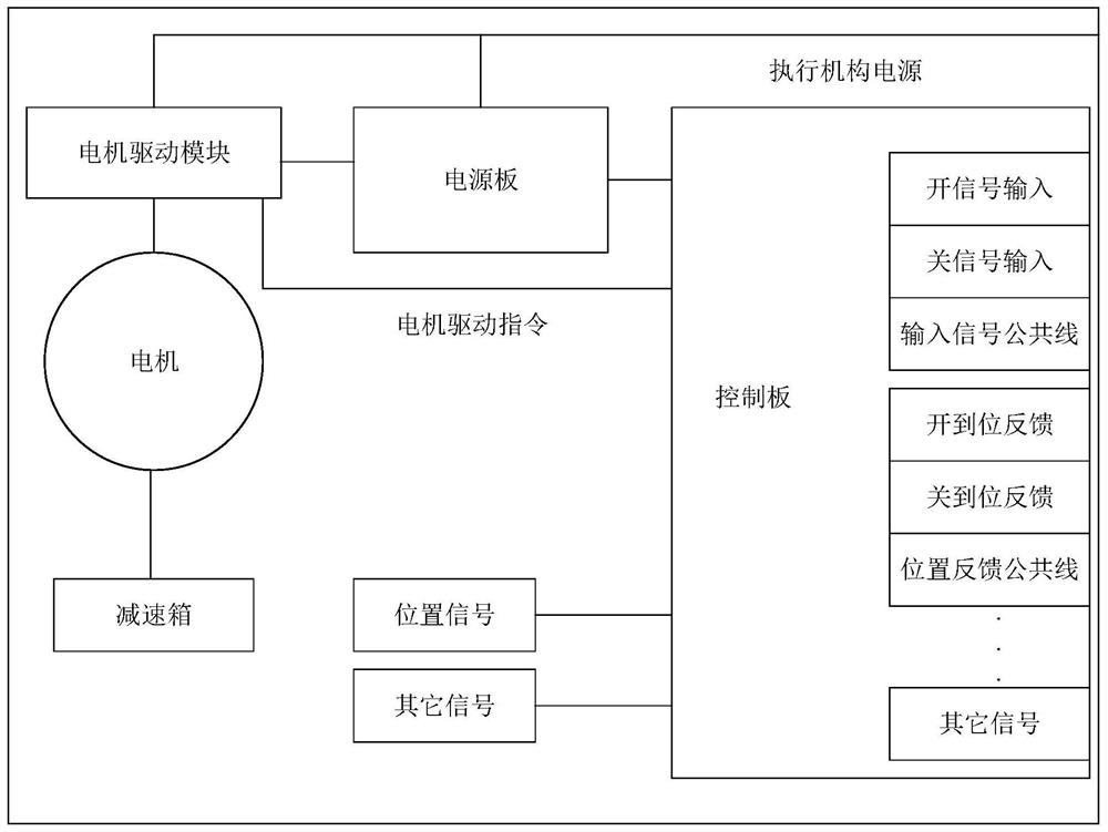 Actuating mechanism control system and method