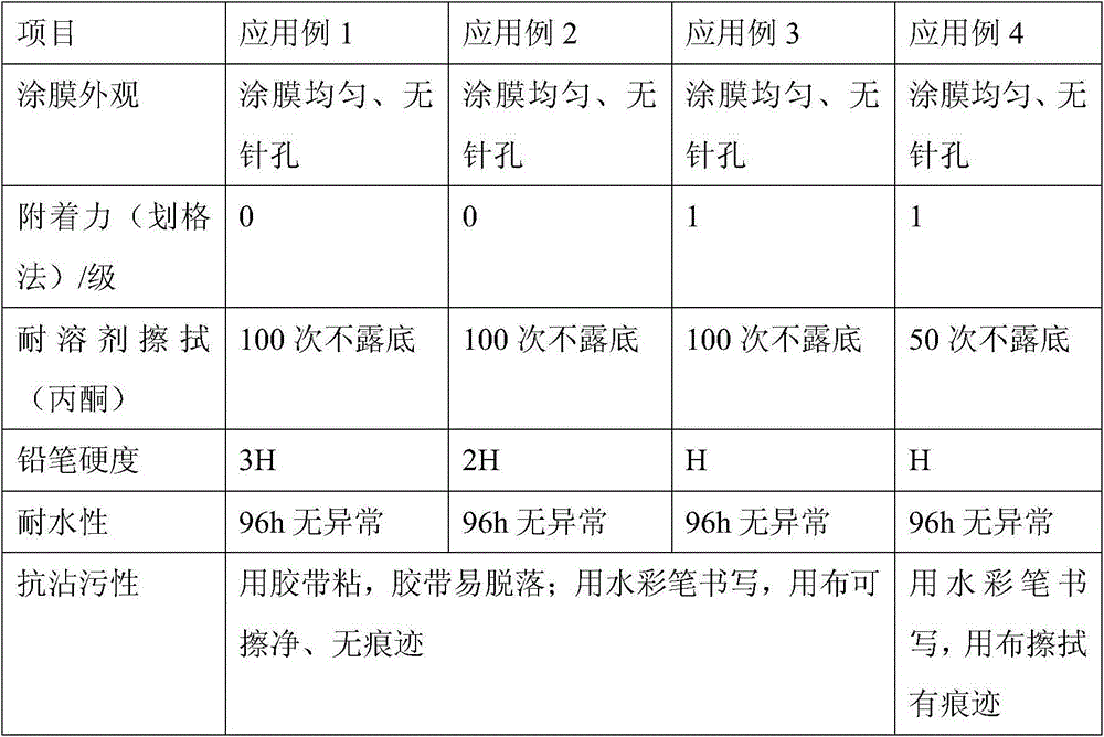 Preparation method and applications of hydroxyalkyl silicone oil