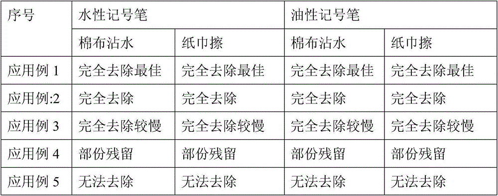 Preparation method and applications of hydroxyalkyl silicone oil