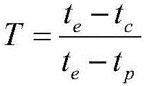 Test optimization method for pre-tightening force of ball screw of feeding system of numerical control machine tool