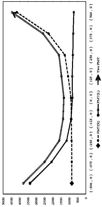 Access control detection system and detection method using energy spectrum recognition algorithm