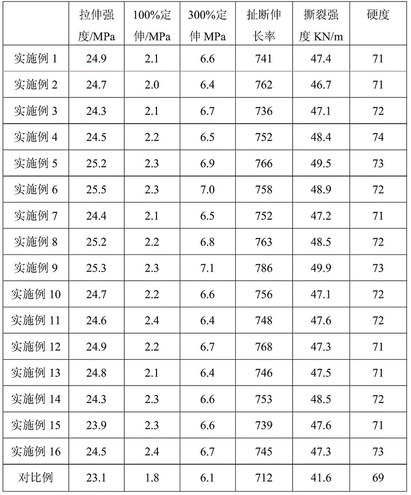 A kind of preparation method of white carbon black