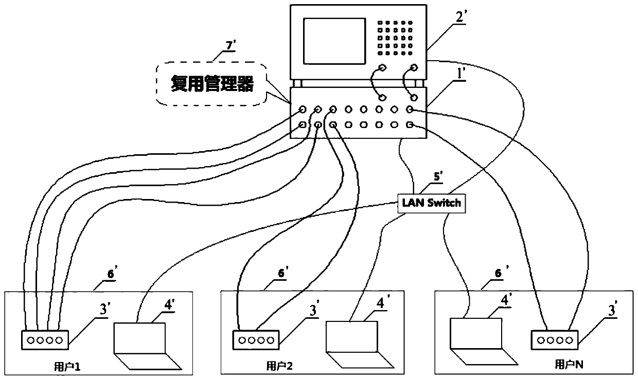 Automatic distribution method and system for vector network analyzer channels