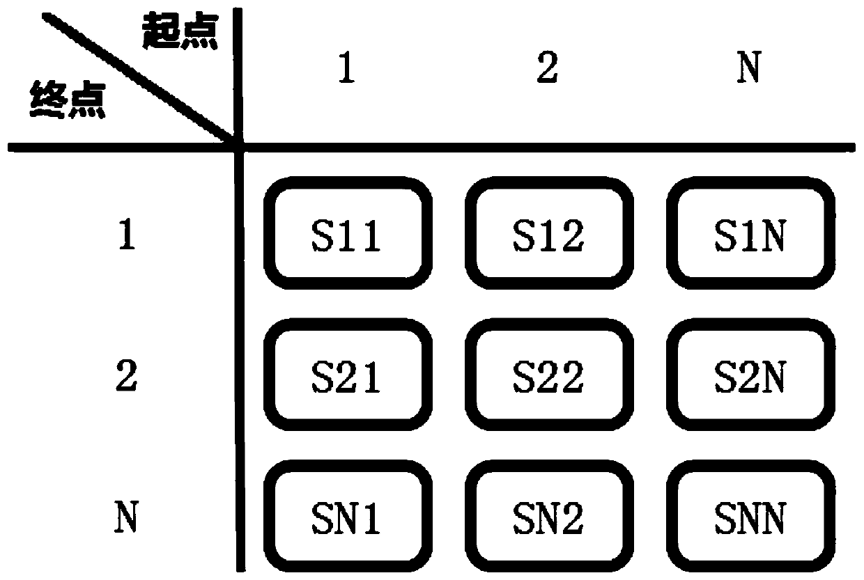 Automatic distribution method and system for vector network analyzer channels