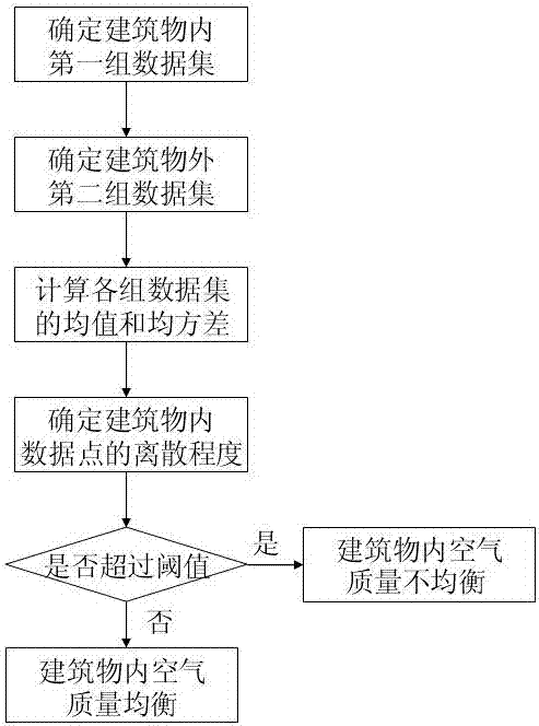 Air quality monitoring system