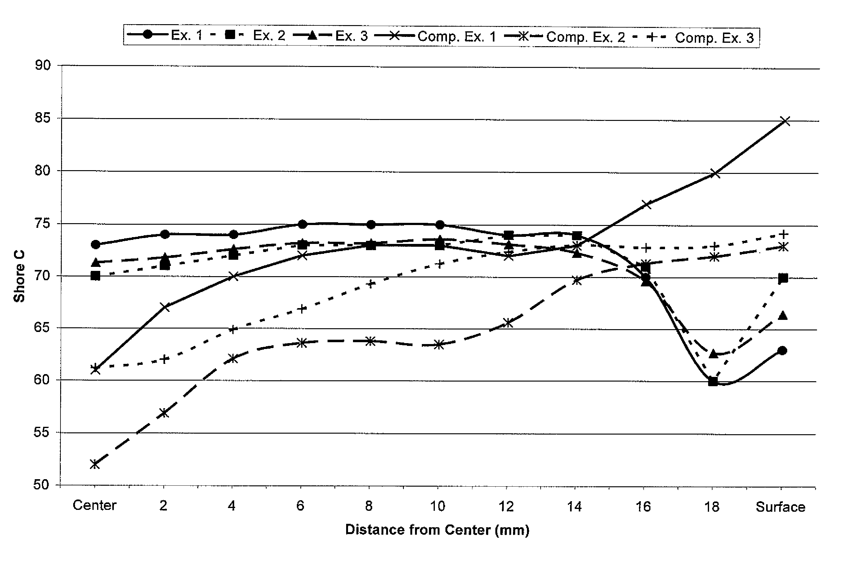 Golf ball with negative hardness gradient core