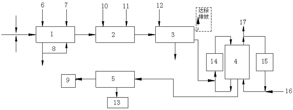 System and method for comprehensive treatment of wastewater of thermal power plant and recovery of chemical resources