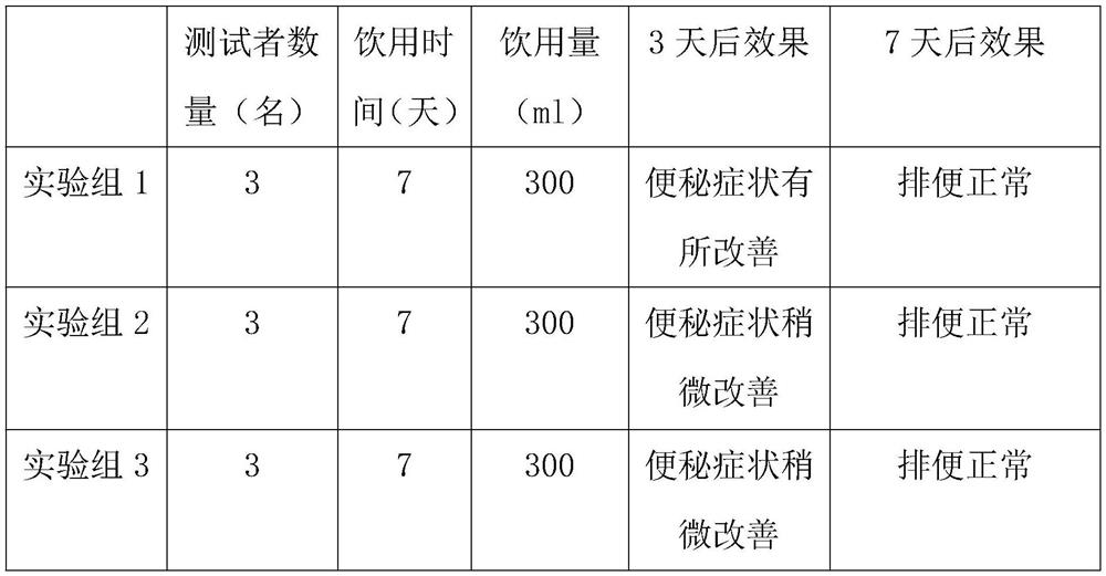 Mulberry composite health-care beverage and preparation method thereof