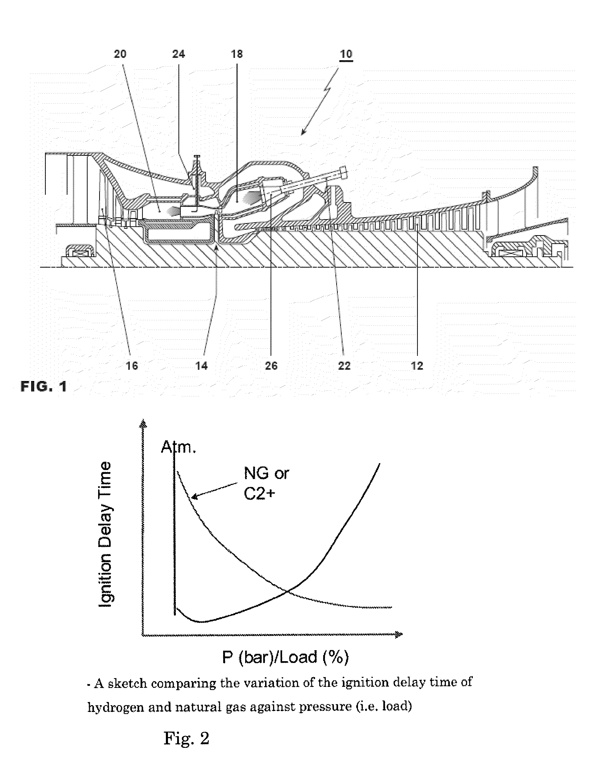 Operating method for hydrogen/natural gas blends within a reheat gas turbine