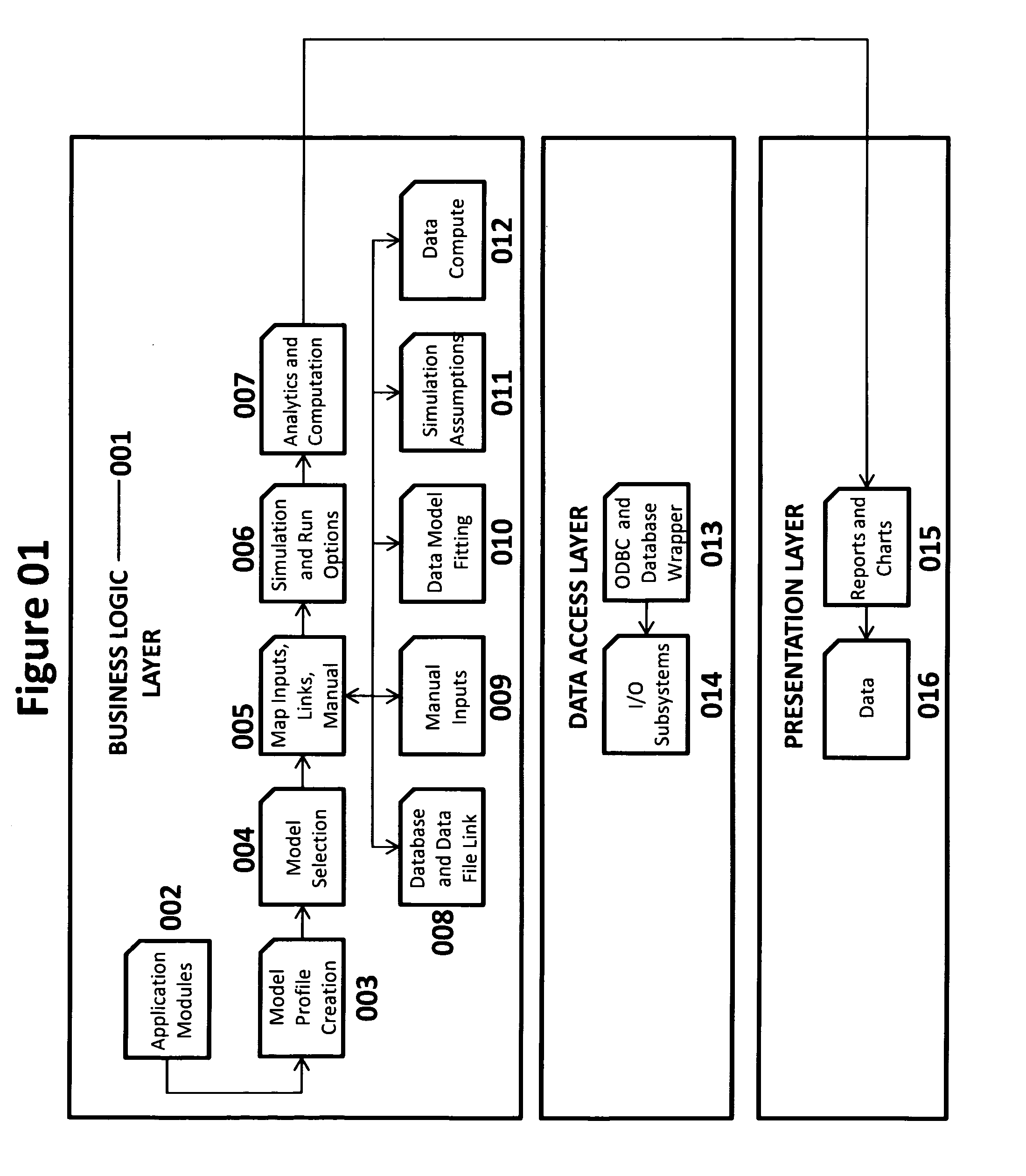 Credit and market risk evaluation method