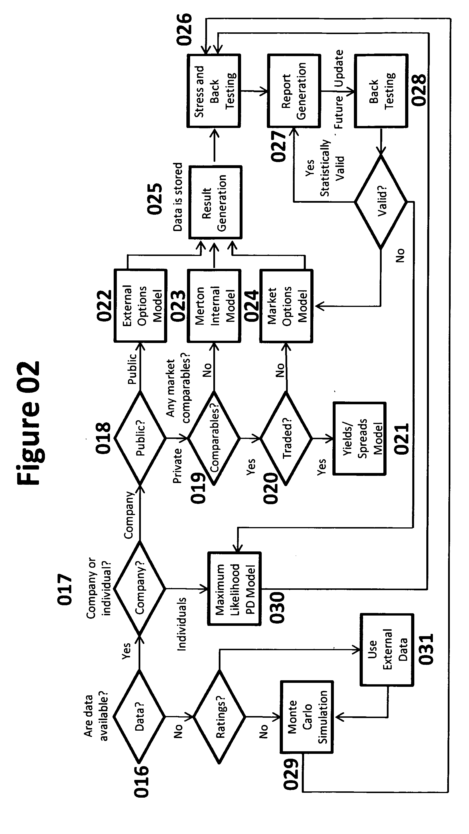 Credit and market risk evaluation method