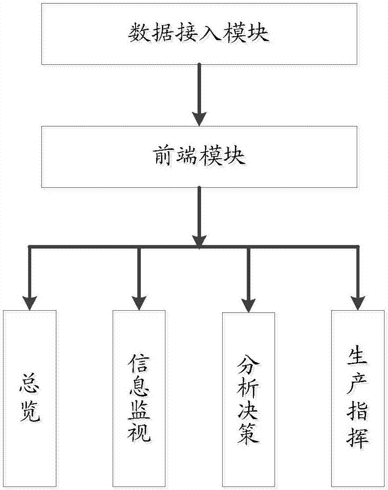 Power grid information monitoring method and device