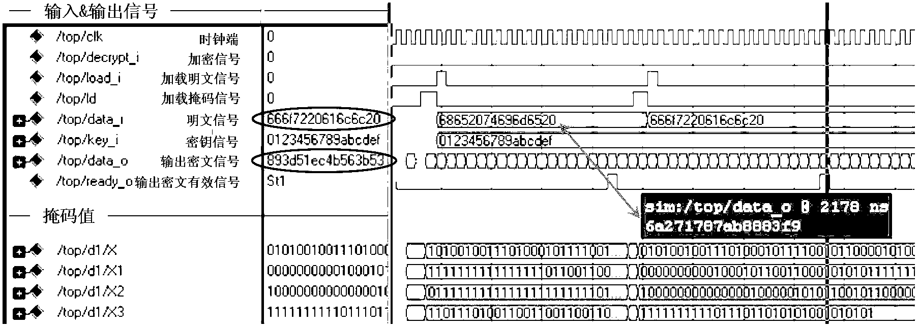 Method and test circuit for preventing data encryption algorithm (DES) attack based on power analysis