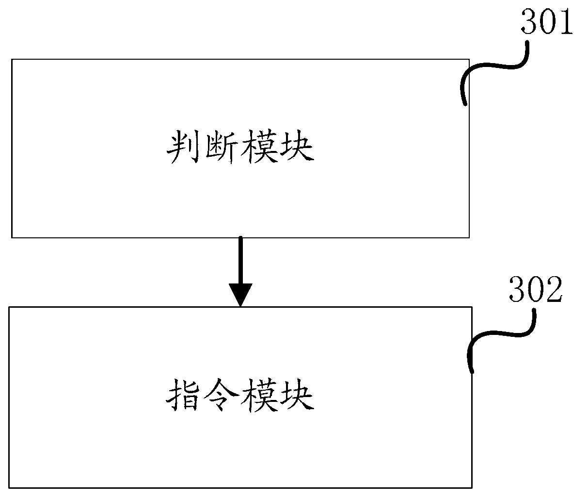 Operating state control method and device