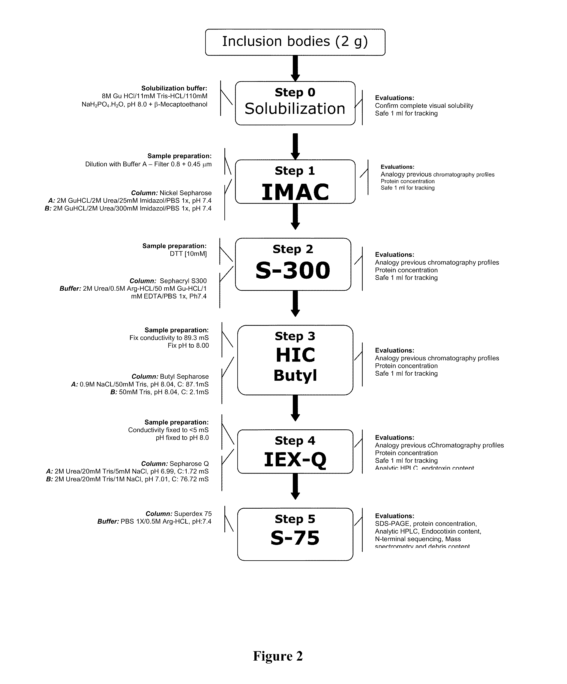 Vaccine against malaria, based on the 200l subuniti of plasmodium vivax msp1 protein