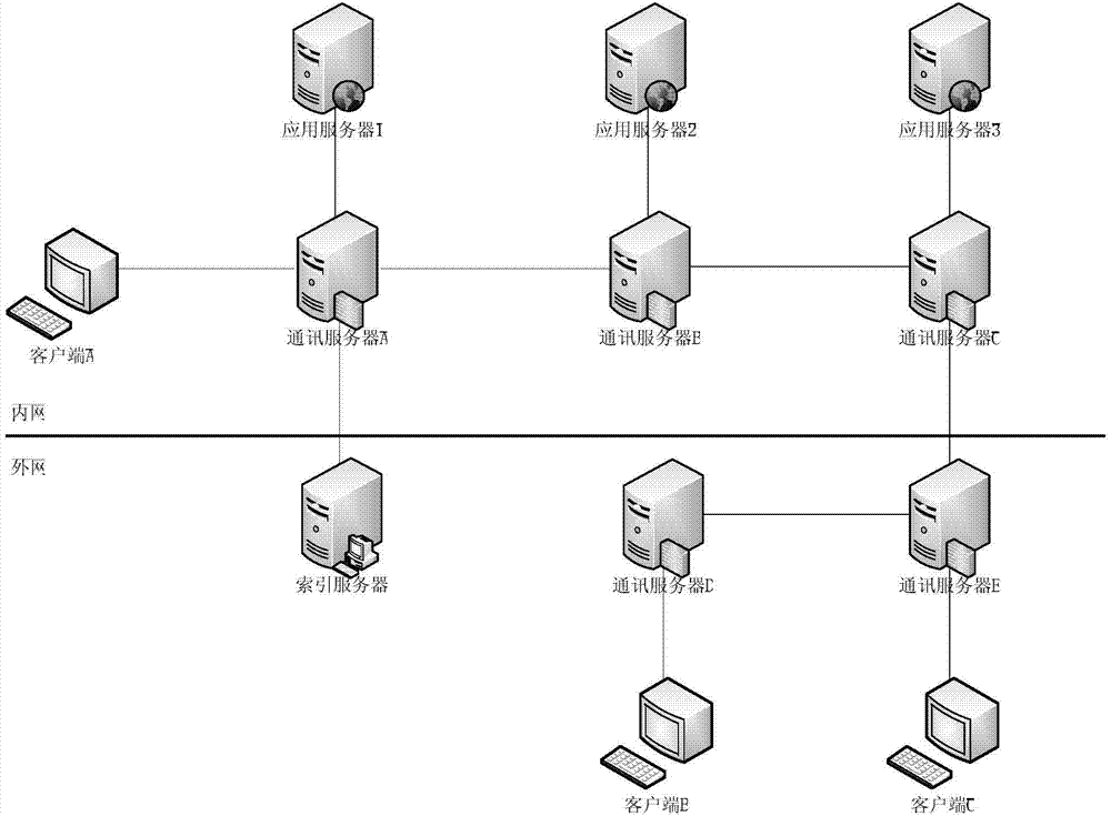 Multi-point access method based on elastic cloud