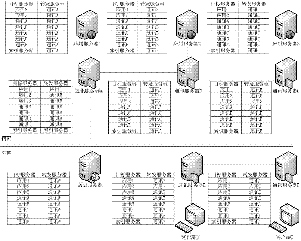 Multi-point access method based on elastic cloud