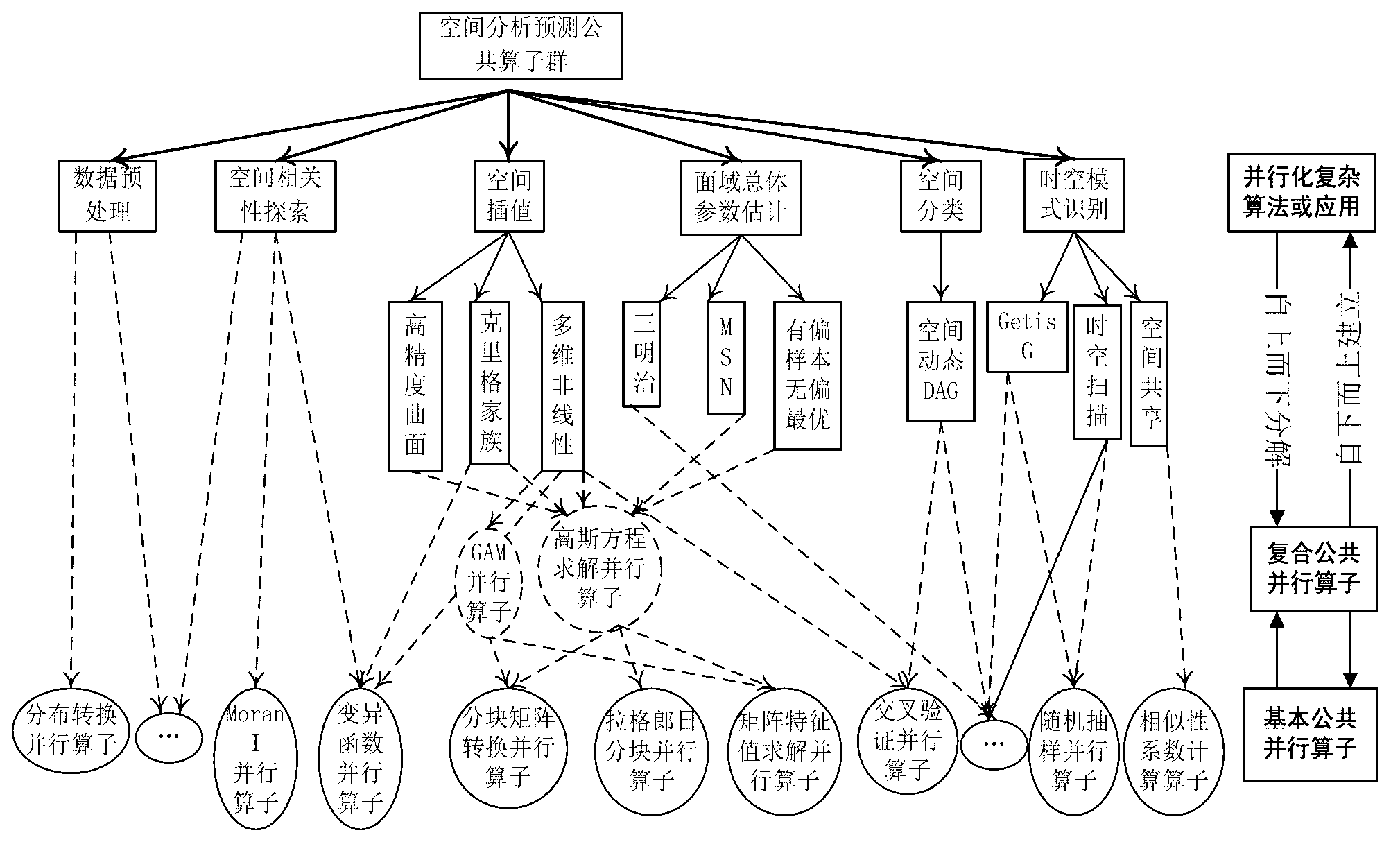 Method for improving processing efficiency of massive spatial data