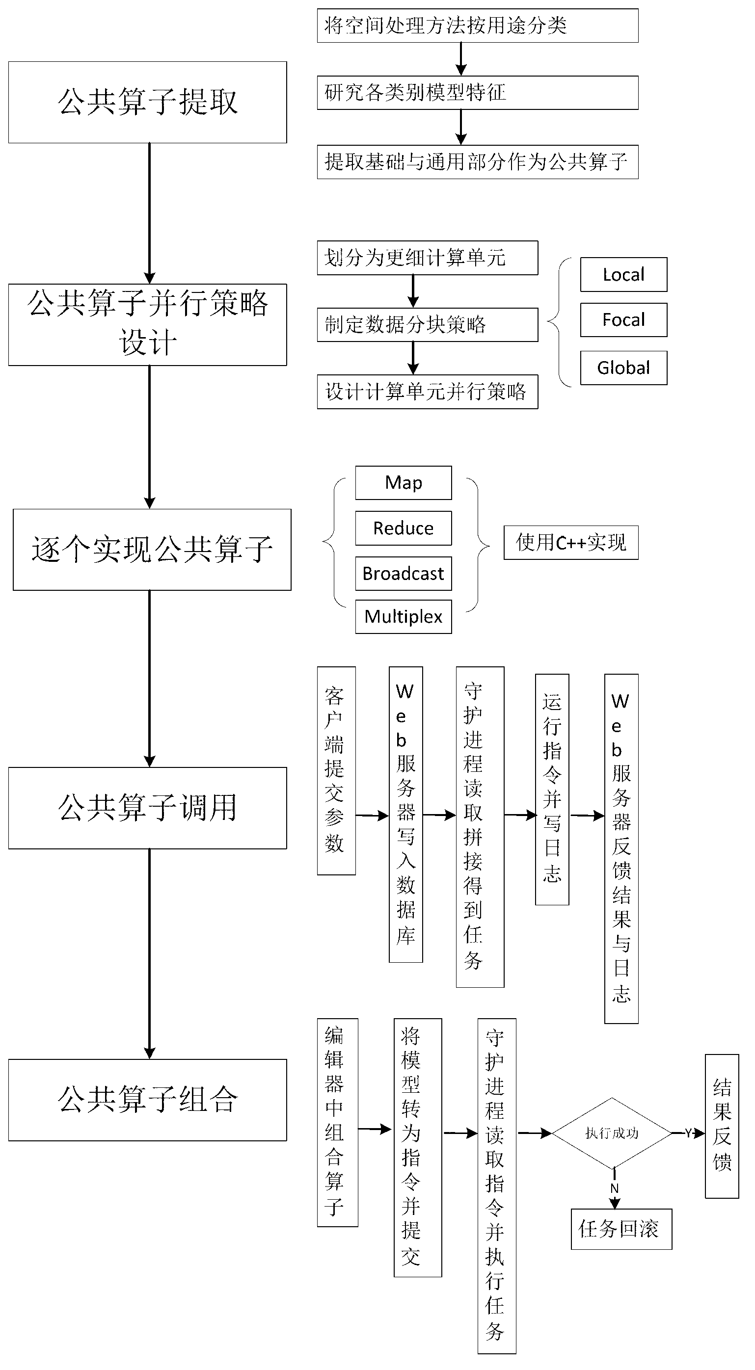 Method for improving processing efficiency of massive spatial data