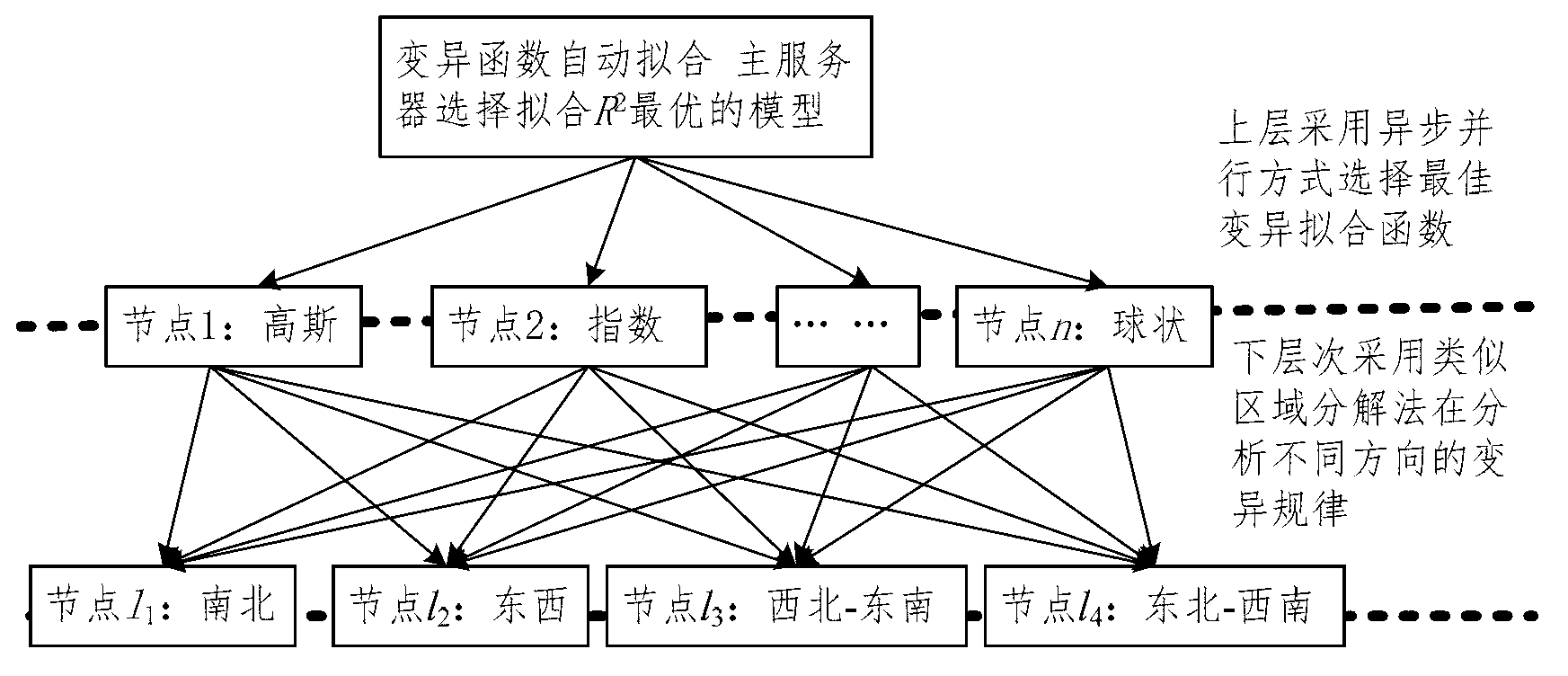 Method for improving processing efficiency of massive spatial data