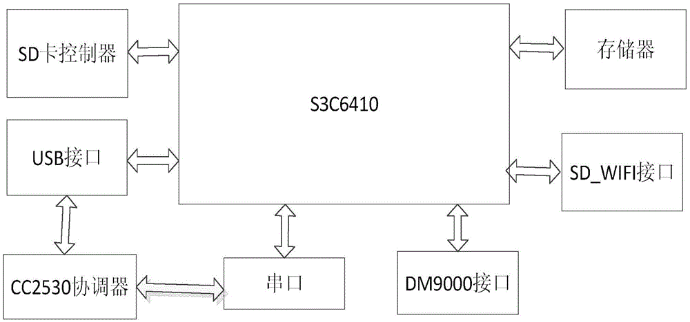 A cloud-controlled intelligent lighting system based on zigbee