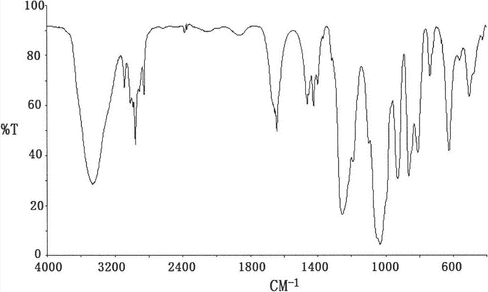 Method for preparing allyl phosphonic acid dimethyl ester