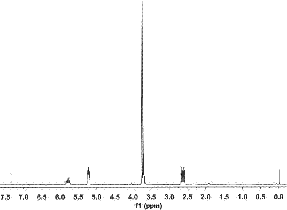 Method for preparing allyl phosphonic acid dimethyl ester