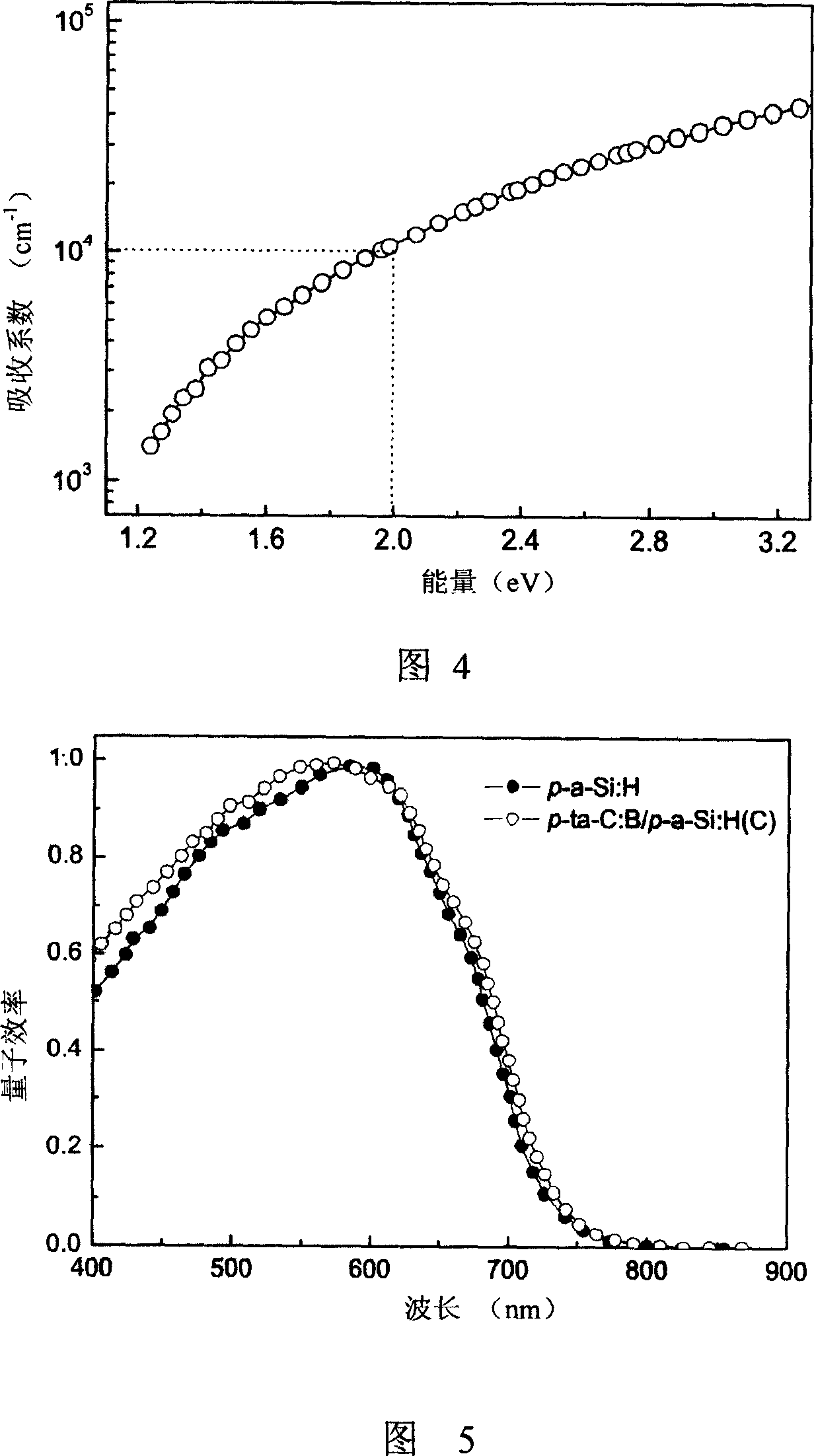 An a-Si:H solar battery with the boron mixing non-crystal diamond film as the window layer and its making method