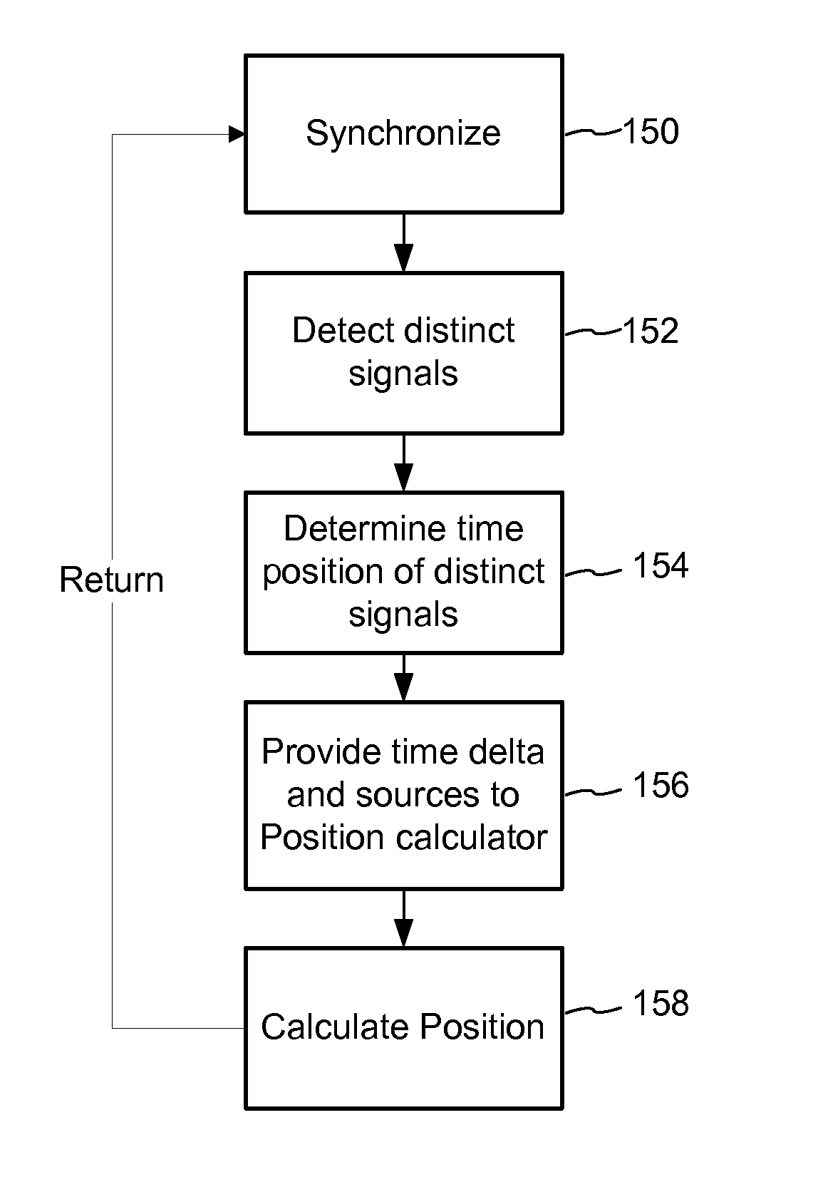 Mobile device indoor navigation