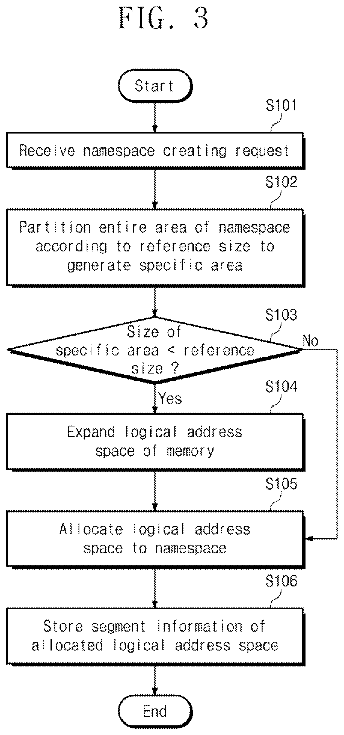 Storage device with expandable logical address space and operating method thereof