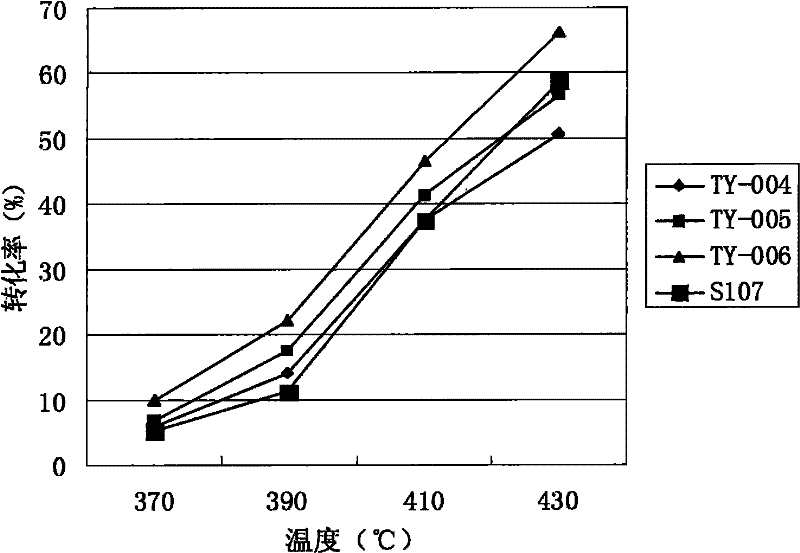 Low-temperature type vanadium catalyst for catalyzing SO2 oxidizing reaction