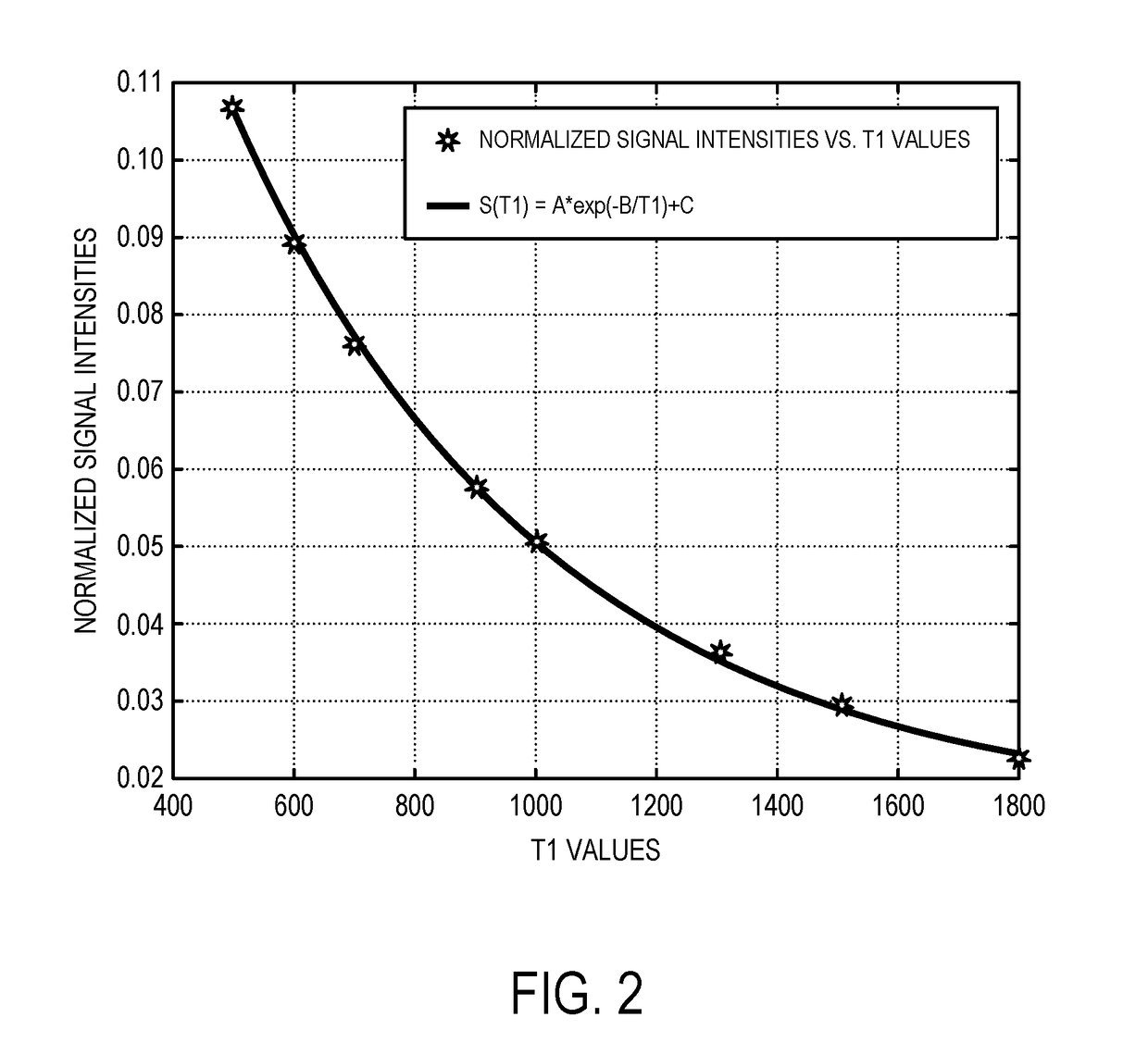 System and Method for Producing High-Resolution Magnetic Relaxation Parameter Maps