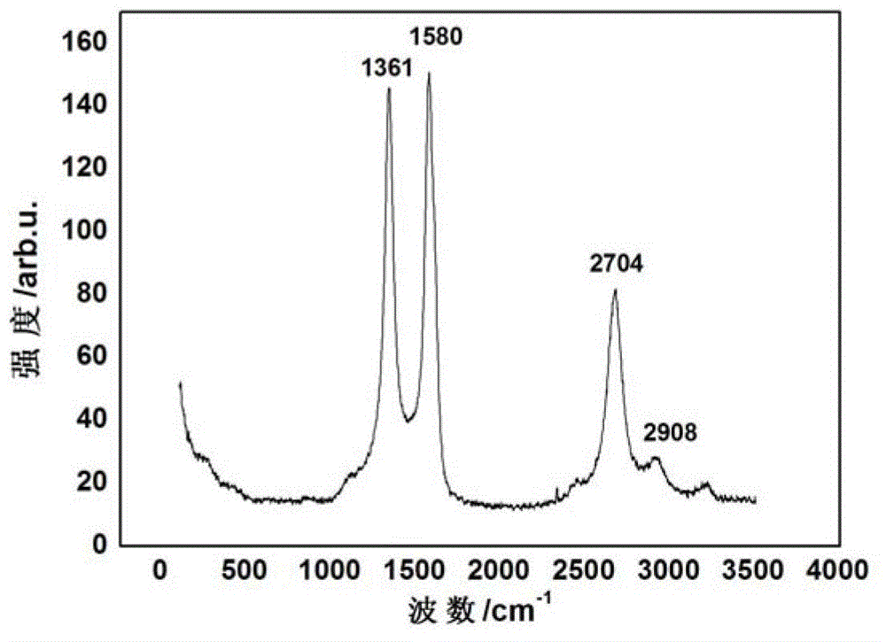 Method for in-situ growth of carbon nanotube array on metal current collector