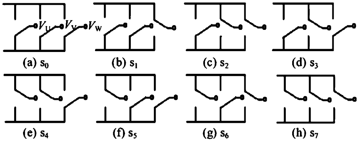 A pulse width modulation method and device based on an equivalent zero vector