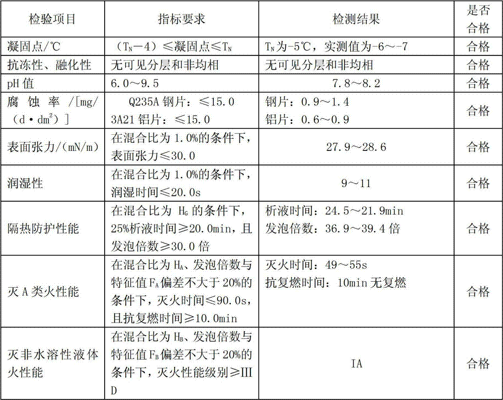 General A-type foam extinguishing agent easy to degrade