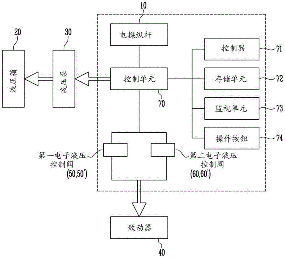 Automatic control system and method for joystick control-based construction equipment