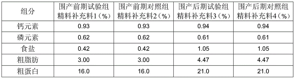 8% Premix for dairy cattle at late stage of perinatal period and preparation method thereof