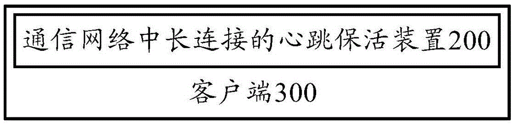 Heartbeat keep-alive method and apparatus for long connection in communication network