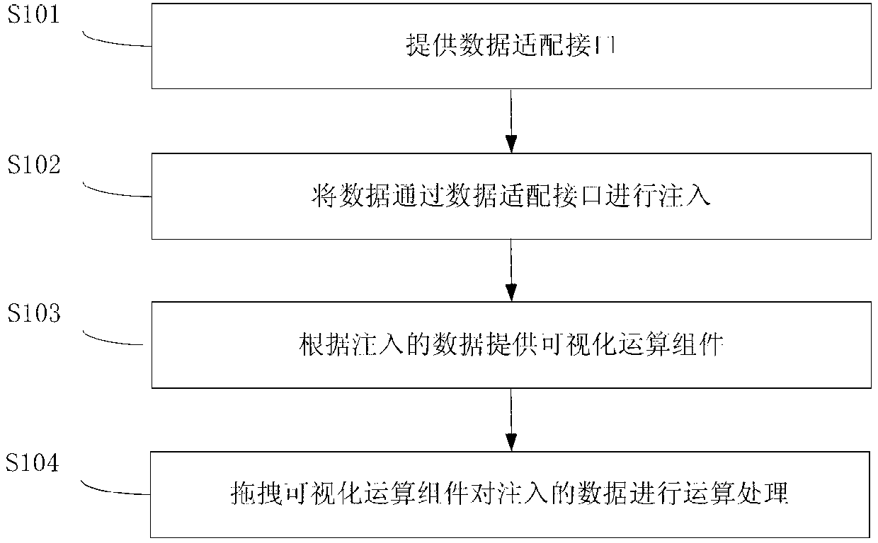 Method and device for processing data