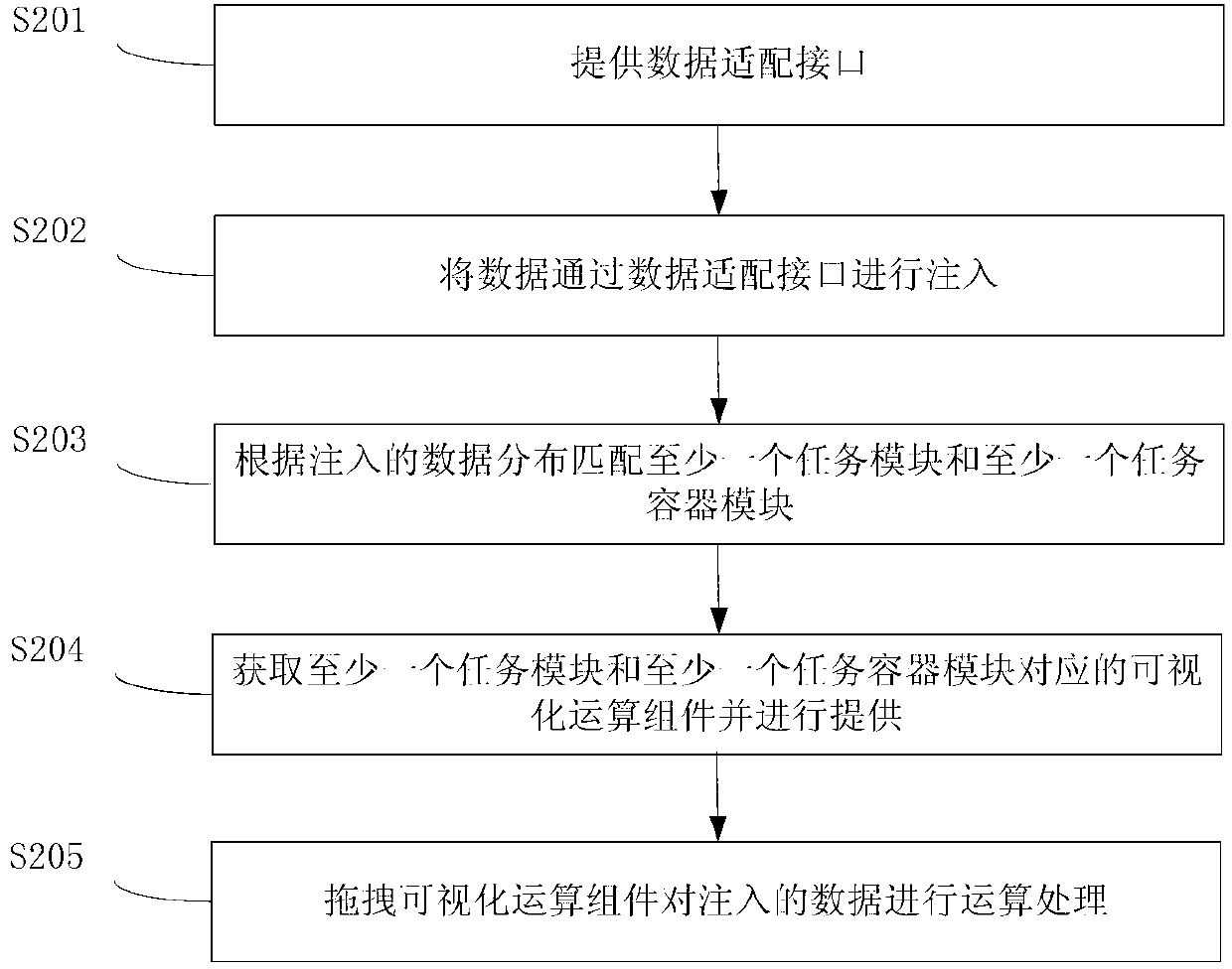 Method and device for processing data