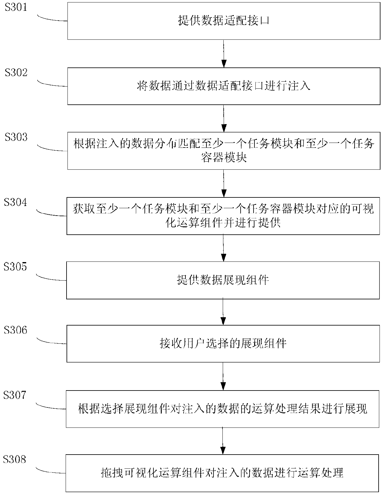 Method and device for processing data