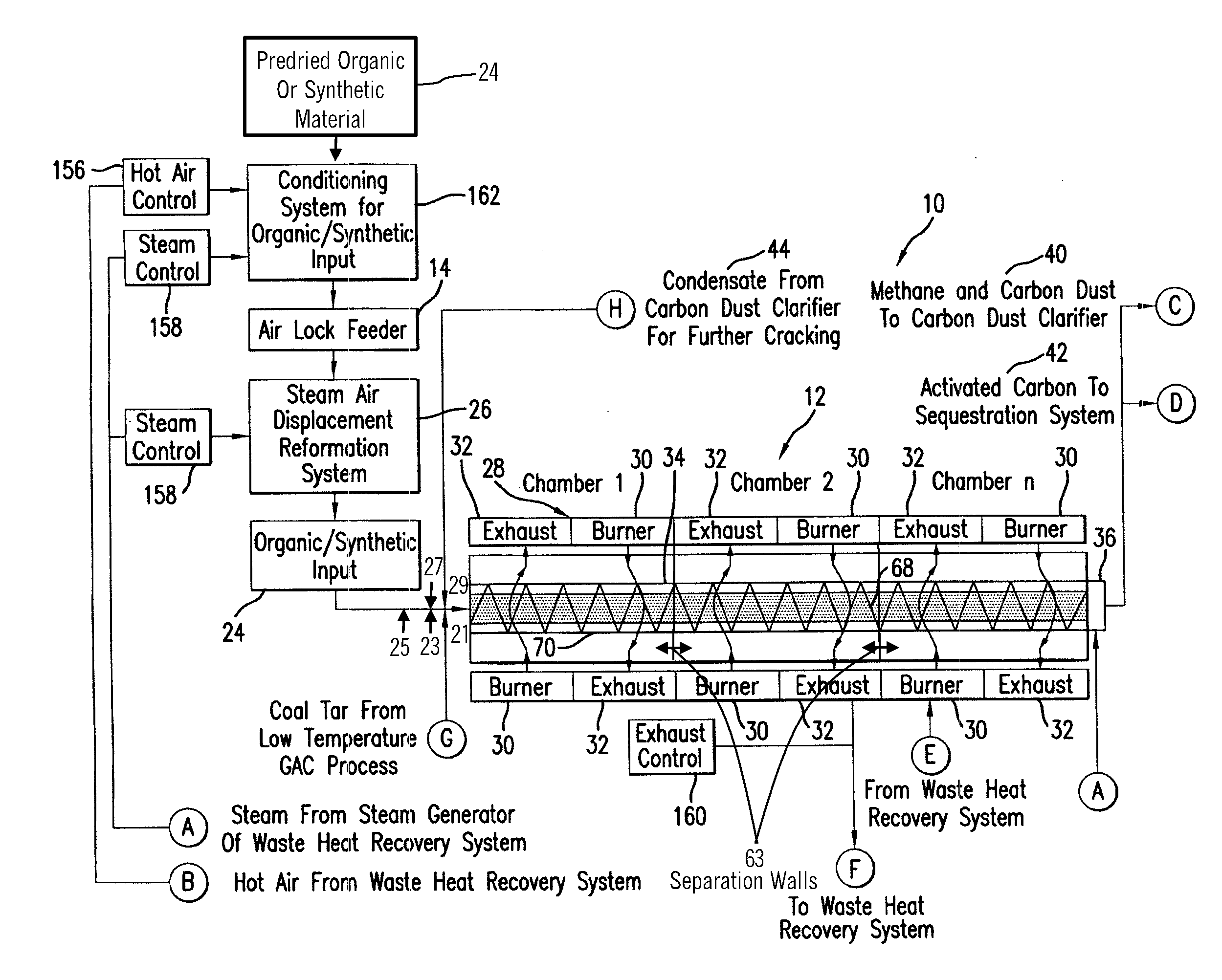 Pyrolysis systems, methods, and resultants derived therefrom