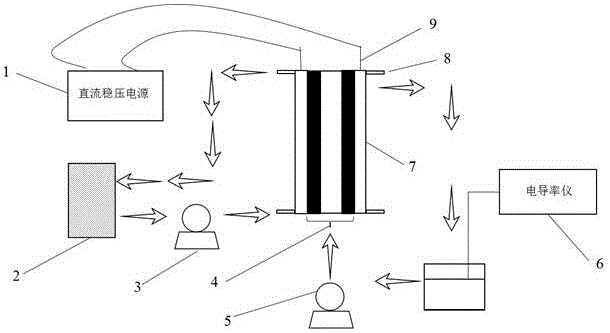 Method for flow-electrode capacitive deionization (FCDI)-based desalination and application