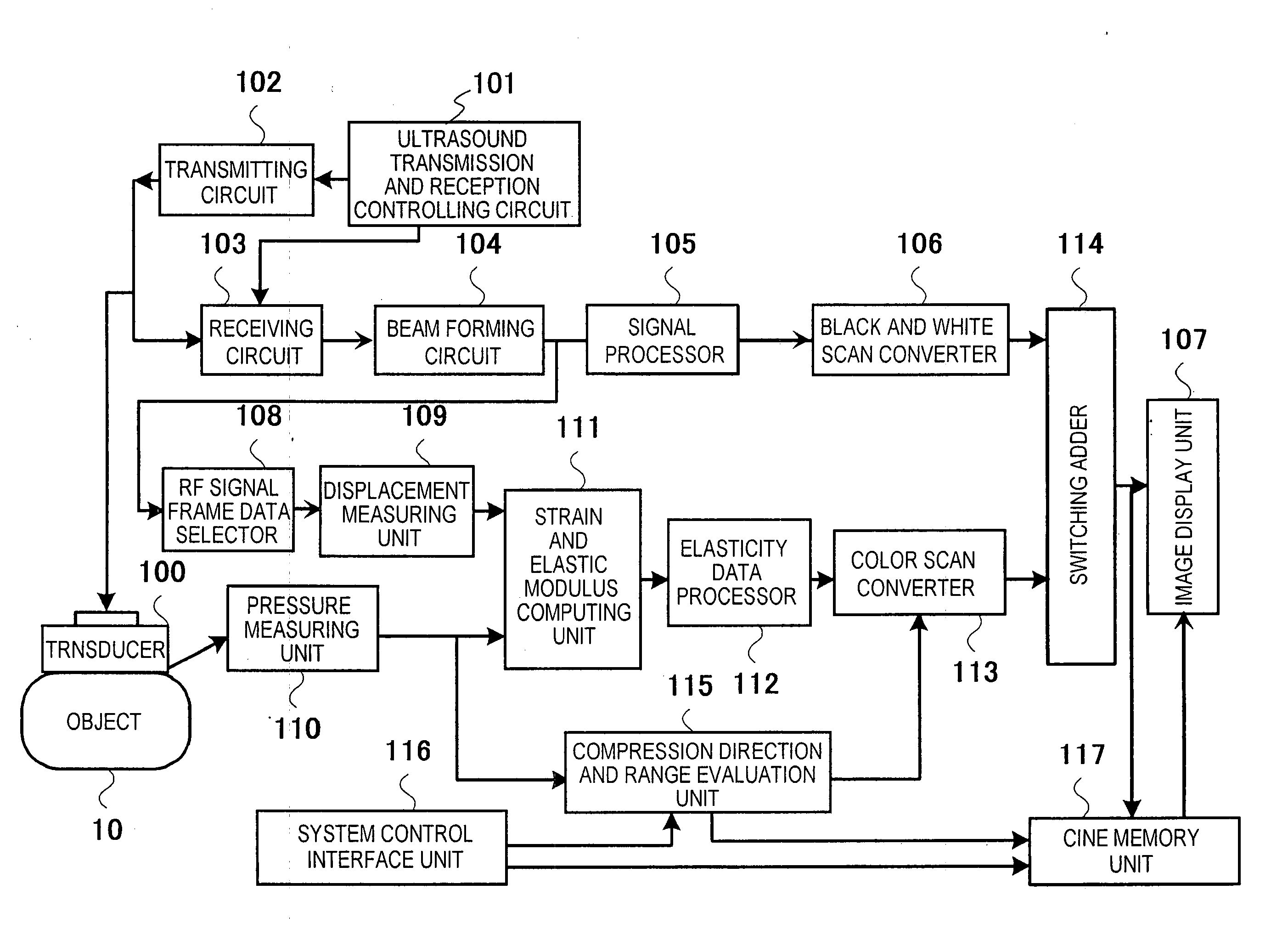 Diagnostic Ultrasound System and Method of Displaying Elasticity Image