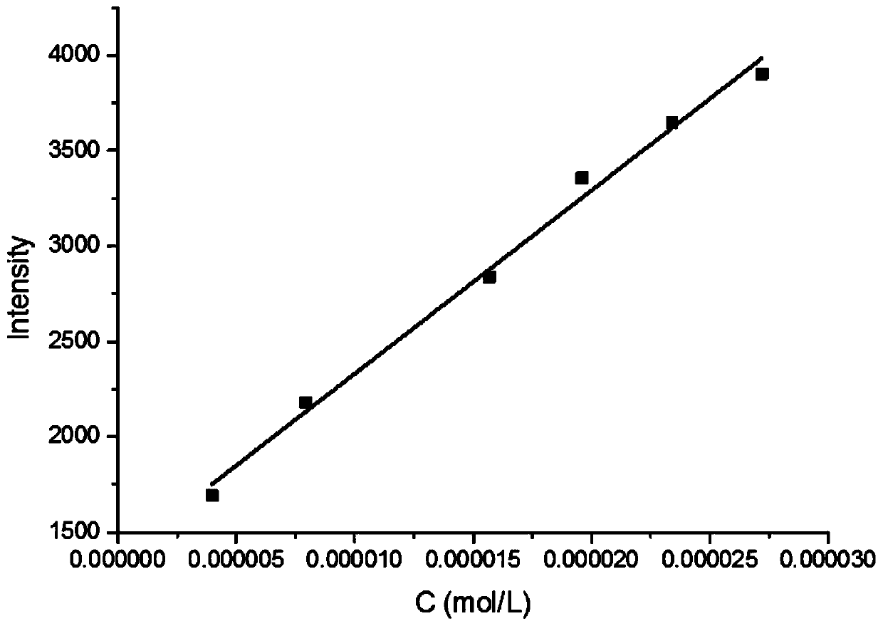 Furanocoumarin-Tr*ger's Base derivative as well as synthesis method and application thereof