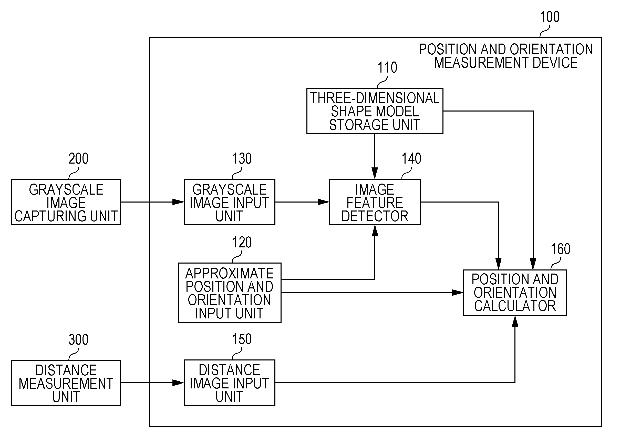 Position and orientation measurement device and position and orientation measurement method