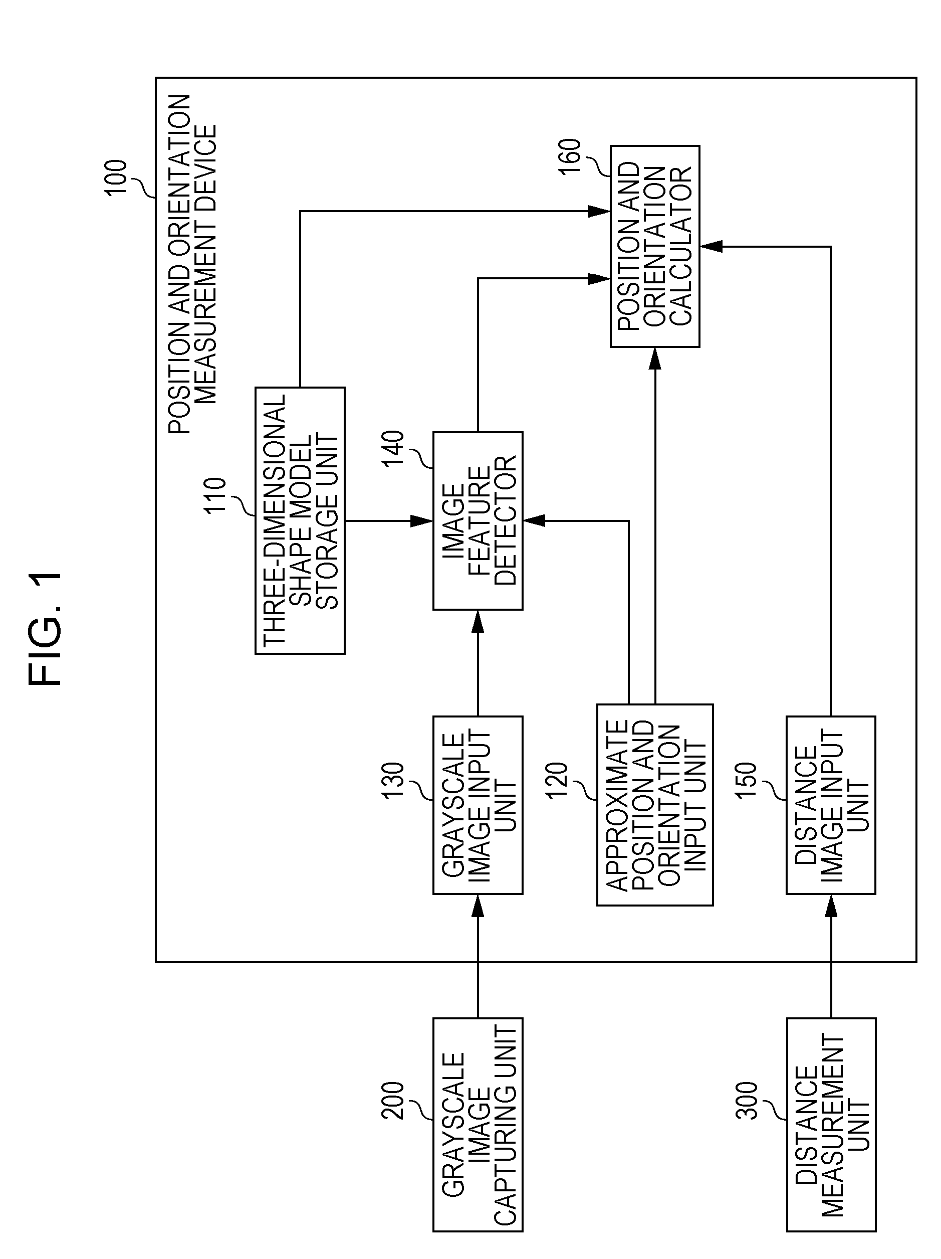 Position and orientation measurement device and position and orientation measurement method