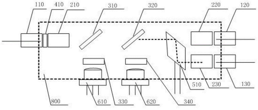 A miniature optical module for multi-channel distributed optical fiber temperature sensing system